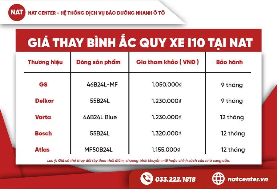 bình ắc quy xe i10 giá bao nhiêu