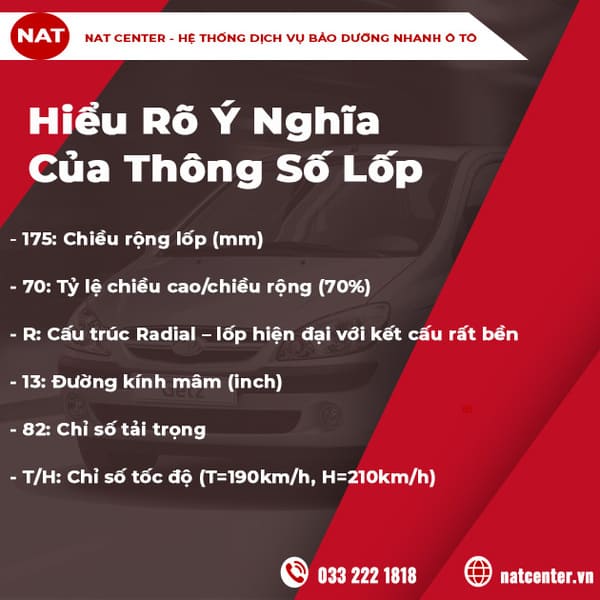 Hiểu Rõ Ý Nghĩa Của Thông Số Lốp
