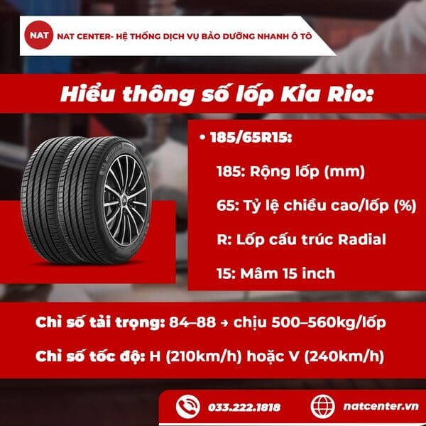 Hiểu thông số lốp Kia Rio