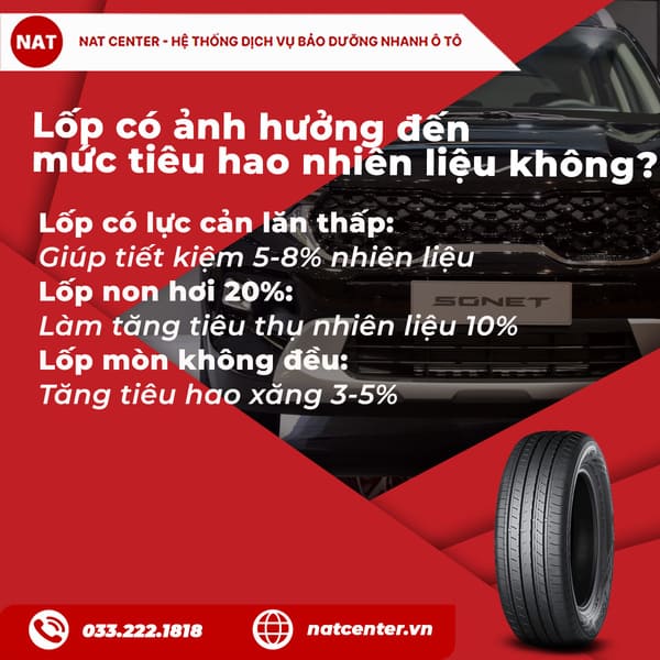 Lốp có ảnh hưởng đến mức tiêu hao nhiên liệu không?