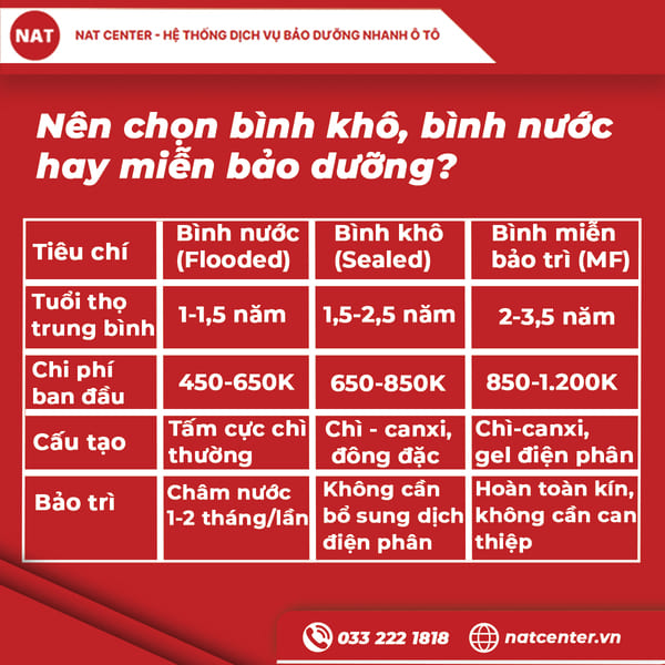 giá bình ắc quy 12v 43ah