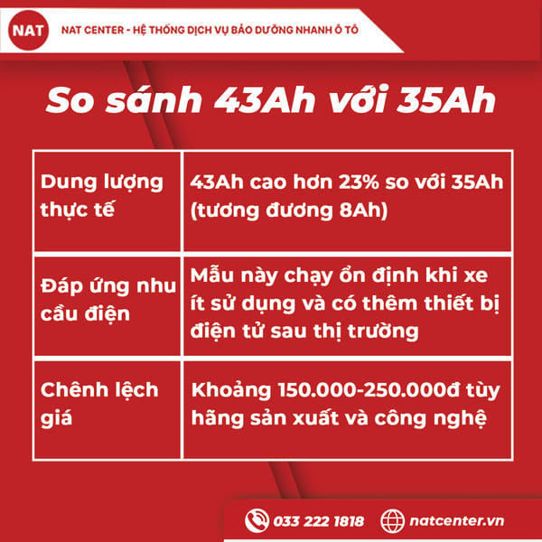 giá bình ắc quy 12v 43ah
