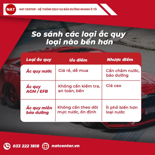 ắc quy honda civic