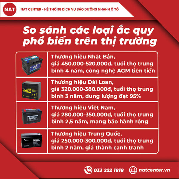 bình ắc quy 12v 7ah