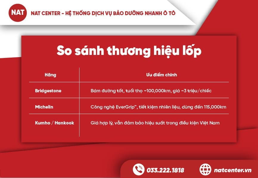 So sánh các thương hiệu lốp hàng đầu cho Sorento