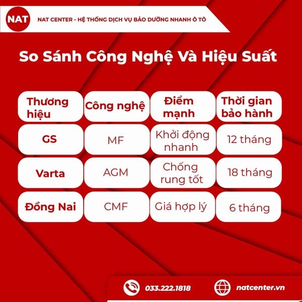 bình ắc quy 12v 40ah giá bao nhiêu