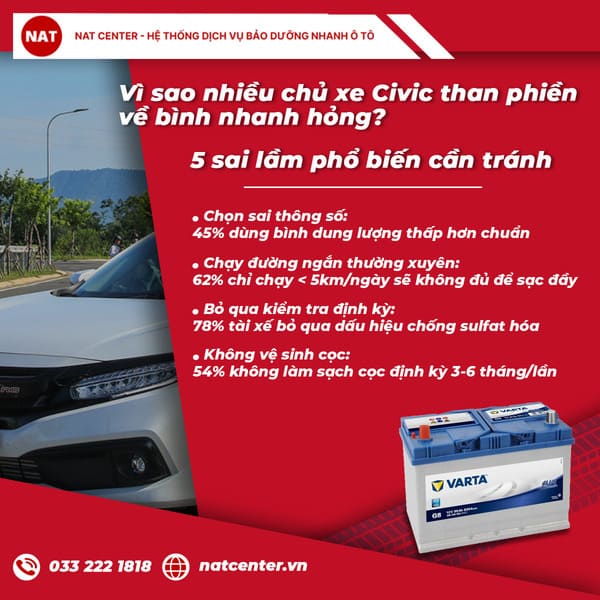 ắc quy honda civic
