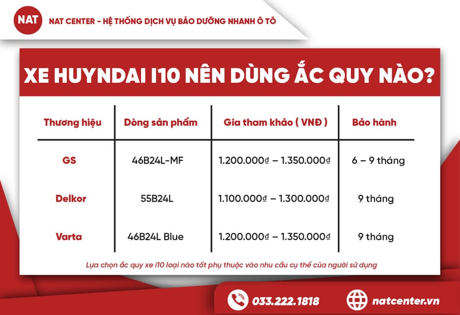 bình ắc quy xe i10 giá bao nhiêu