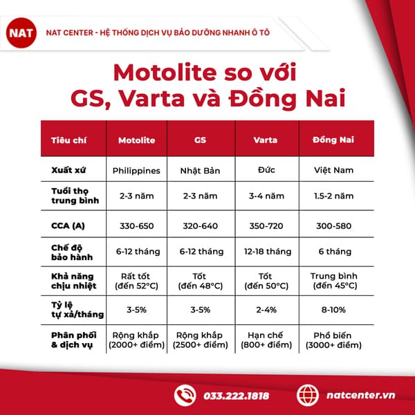 bình ắc quy motolite