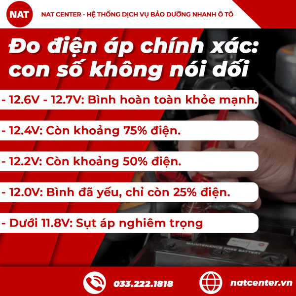 Đo điện áp chính xác: con số không nói dối