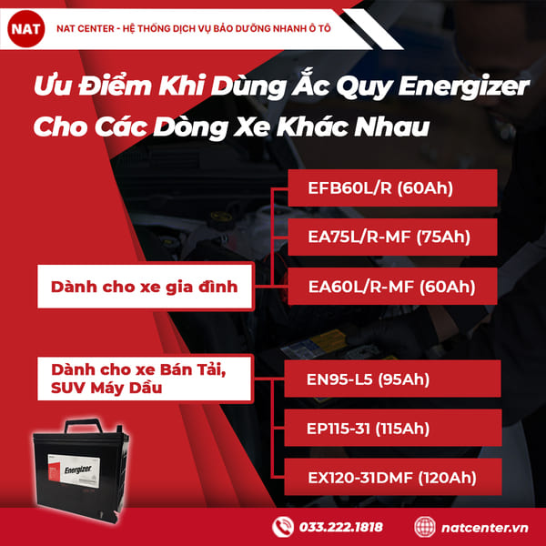 bình ắc quy energizer