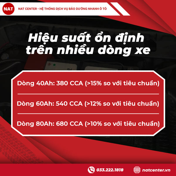 bình ắc quy hankook