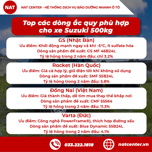 Top các dòng ắc quy phù hợp cho xe Suzuki 500kg?