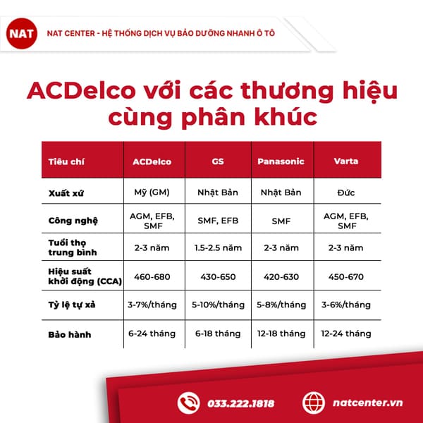ắc quy acdelco