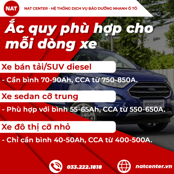 Ắc quy phù hợp cho mỗi dòng xe