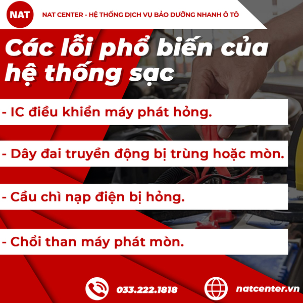 Các lỗi phổ biến của hệ thống sạc