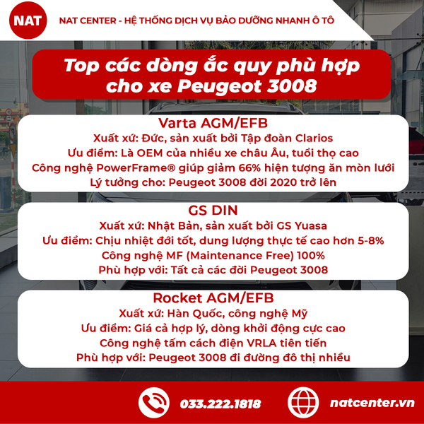 Top các dòng ắc quy phù hợp cho xe Peugeot 3008