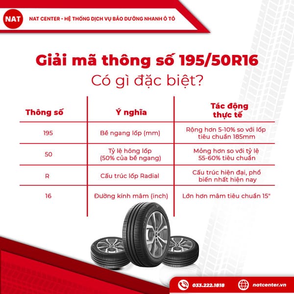 lốp xe 195 50r16