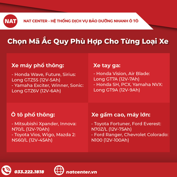 Chọn mã ắc quy phù hợp cho từng loại xe