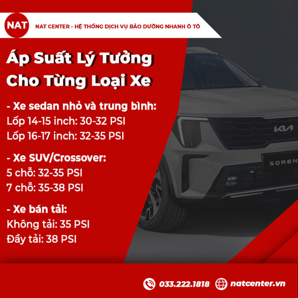 bánh xe hơi bơm mấy kg