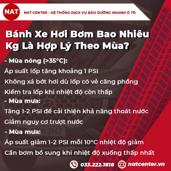 bánh xe hơi bơm mấy kg