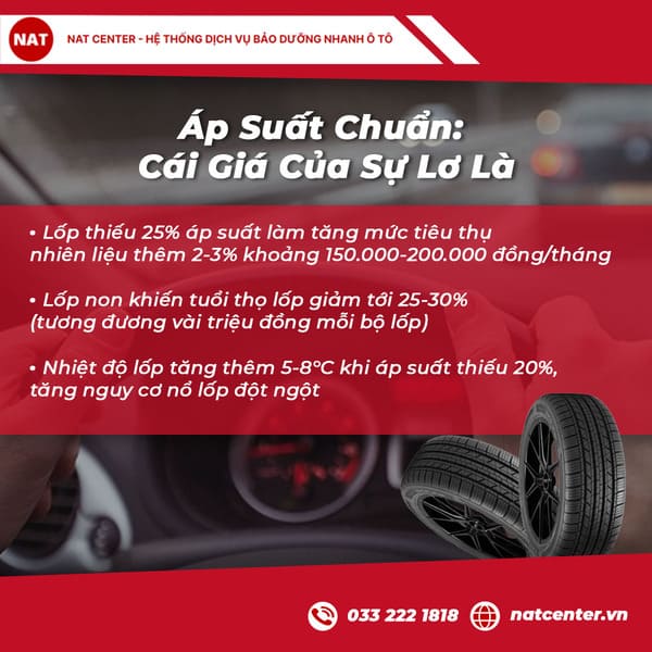 Áp Suất Chuẩn Tại NAT Center: Cái Giá Của Sự Lơ Là
