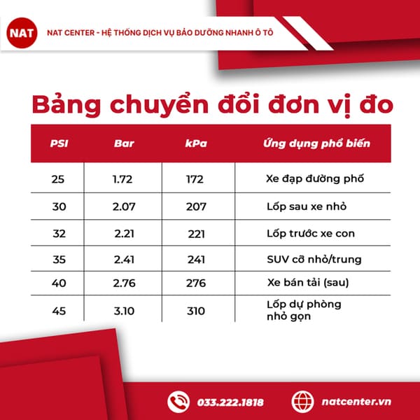 Cách đọc bảng chuyển đổi đơn vị đo nhanh chóng