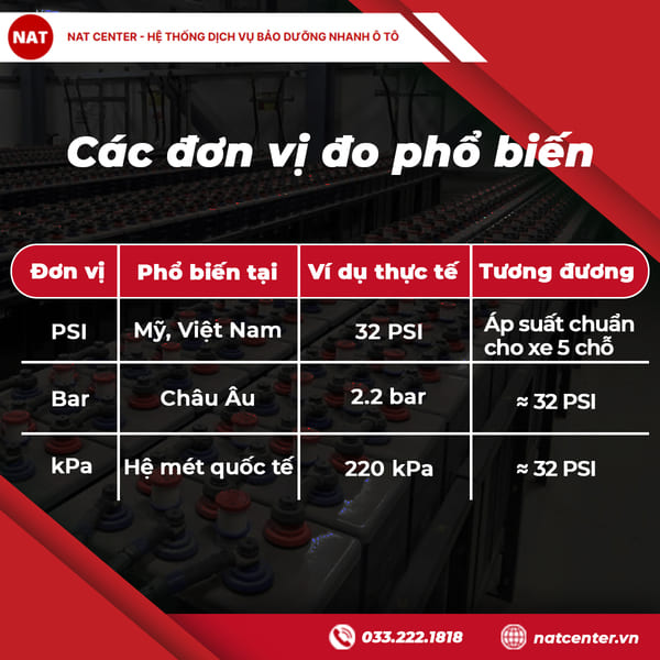 Các đơn vị đo phổ biến