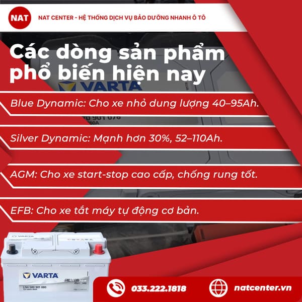 Các dòng sản phẩm phổ biến hiện nay