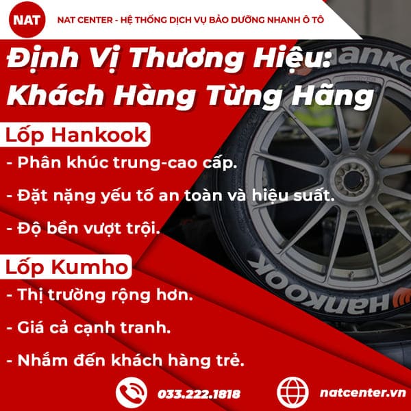 Định Vị Thương Hiệu: Ai Phục Vụ Ai?