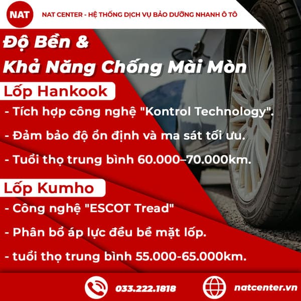 Độ Bền & Khả Năng Chống Mài Mòn