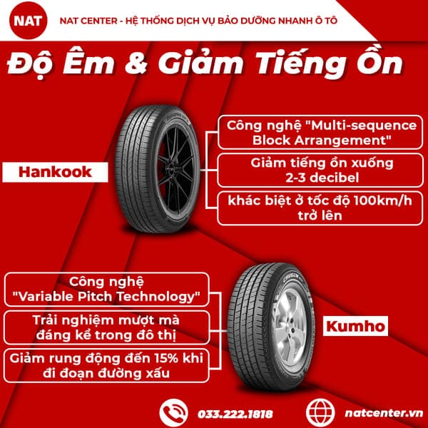Độ Êm & Giảm Tiếng Ồn
