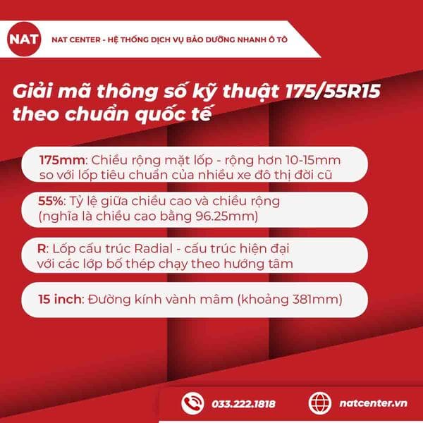 Giải mã thông số kỹ thuật 175/55R15