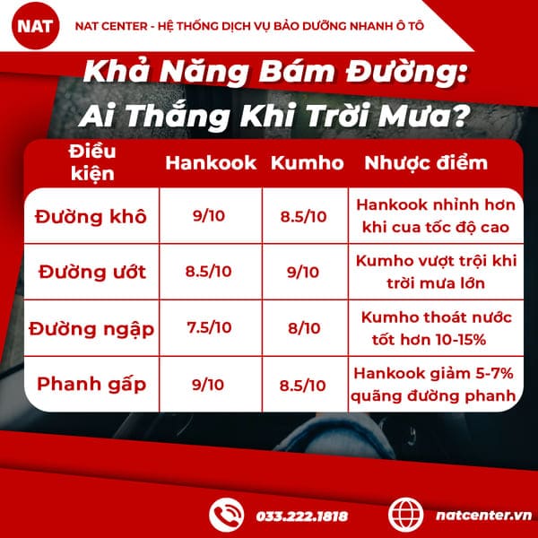 Khả Năng Bám Đường