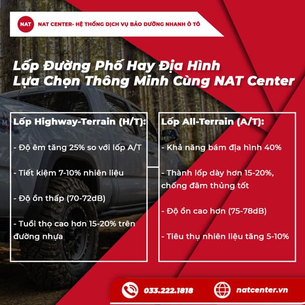 Lốp Đường Phố Hay Địa Hình? Lựa Chọn Thông Minh