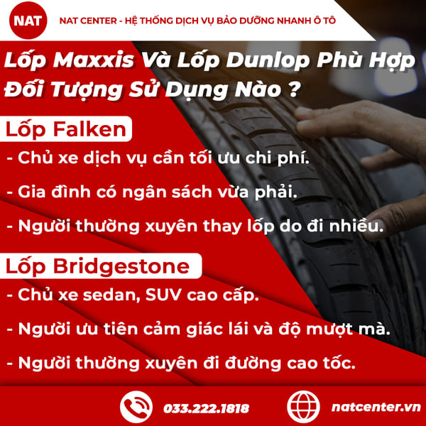 Lốp Maxxis và Dunlop phù hợp đối tượng sử dụng nào