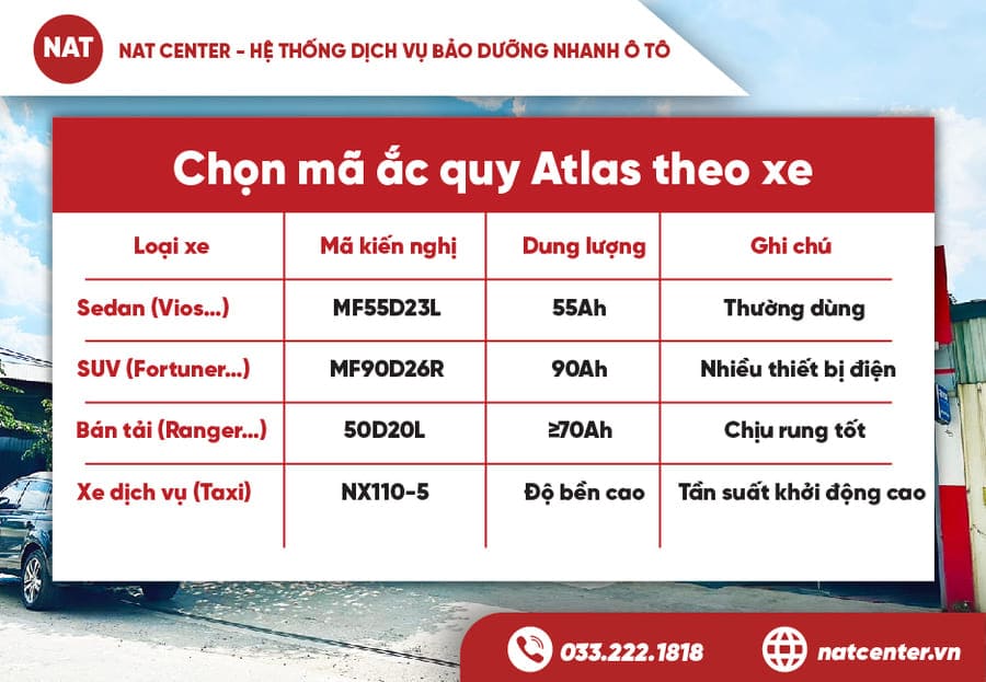 Nên chọn mã Atlas nào cho từng loại xe