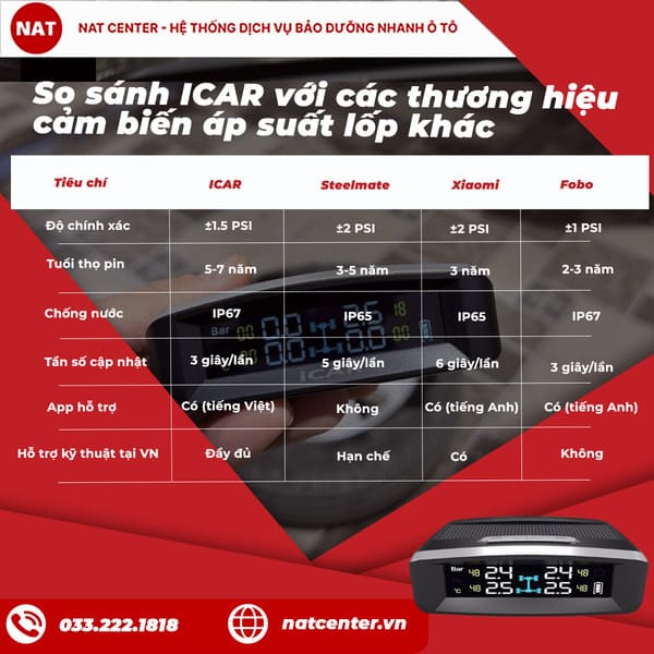 So sánh ICAR với các thương hiệu cảm biến áp suất lốp khác