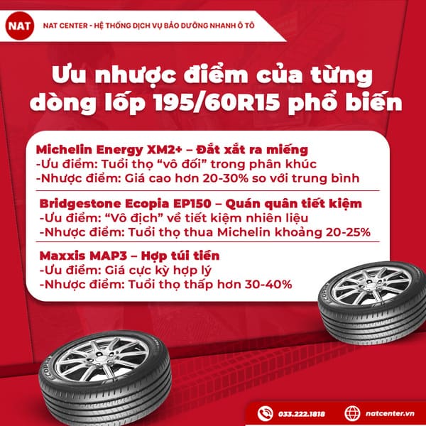 Ưu nhược điểm của từng dòng lốp 195/60R15 phổ biến