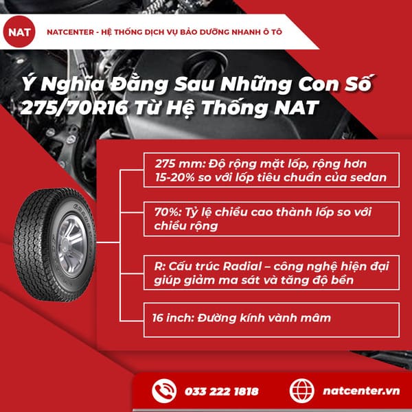 Ý Nghĩa Đằng Sau Những Con Số 275/70R16