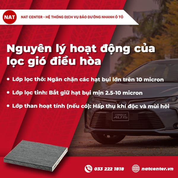 Cấu tạo và nguyên lý hoạt động của lọc gió điều hòa