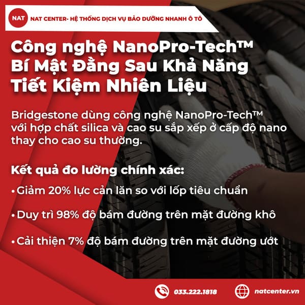 Công nghệ NanoPro-Tech™ - Bí Mật Đằng Sau Khả Năng Tiết Kiệm Nhiên Liệu