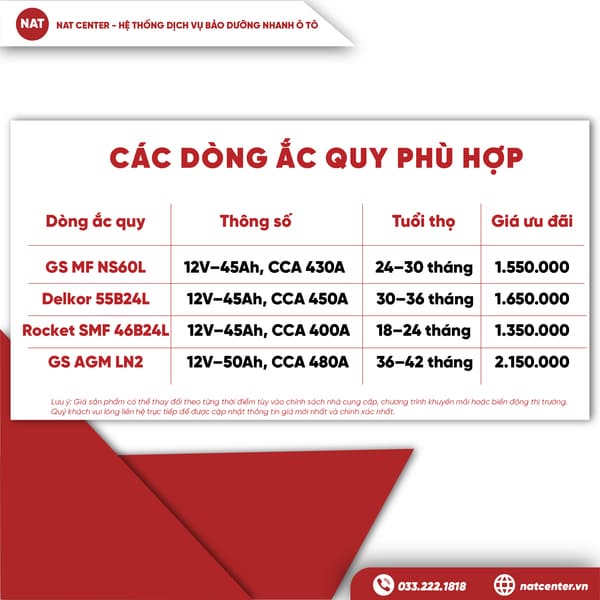 Gợi ý các dòng ắc quy phù hợp