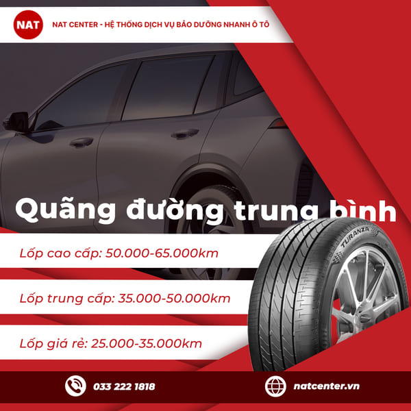 Quãng đường trung bình
