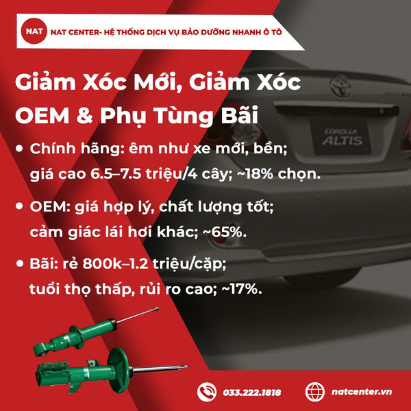 Giảm xóc mới, giảm xóc OEM & phụ tùng bãi - Nên chọn loại nào