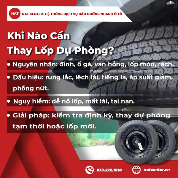 Khi Nào Cần Thay Lốp Dự Phòng?