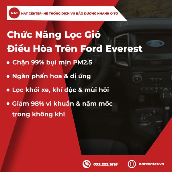 Chức năng lọc gió điều hòa trên Ford Everest