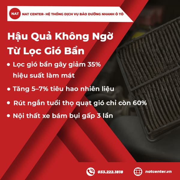 Hậu quả không ngờ từ lọc gió bẩn