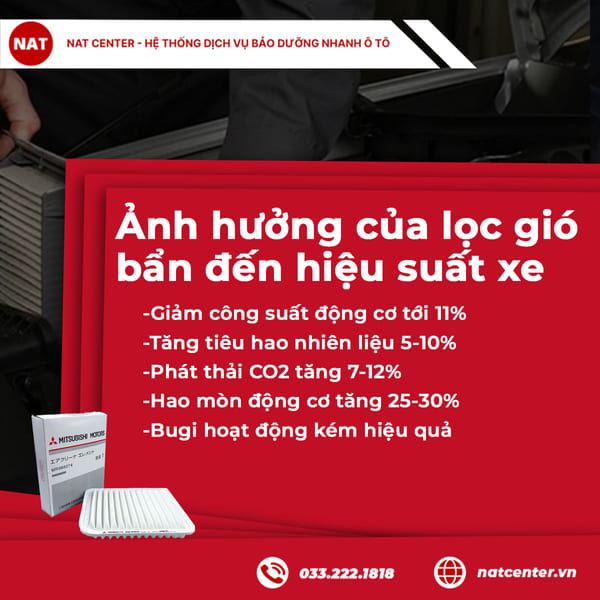 Ảnh hưởng của lọc gió bẩn đến hiệu suất xe