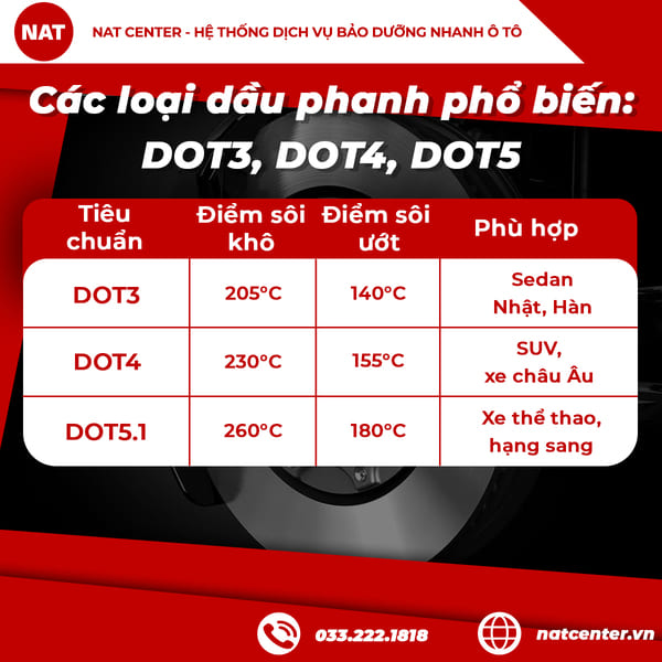 Các loại dầu phanh phổ biến